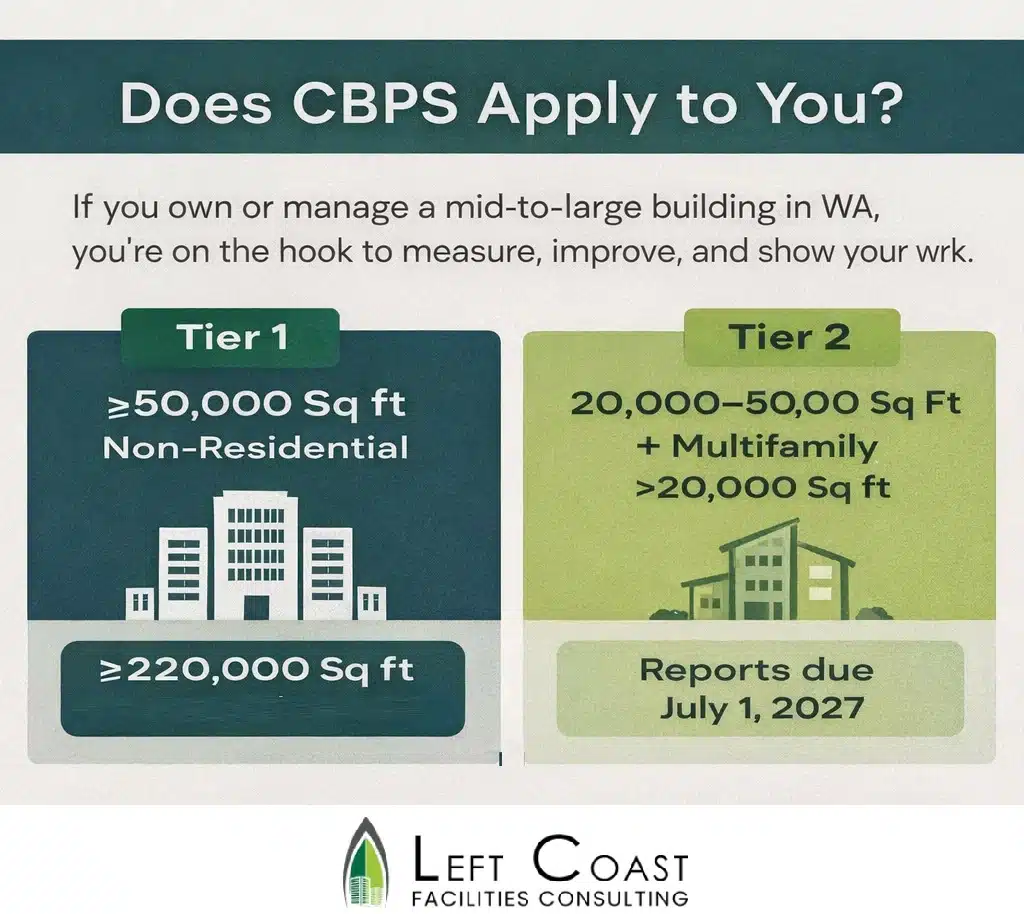Washington's CBPS Tier 1 and Tier 2 Buildings